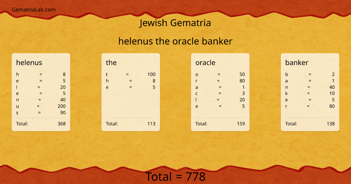 helenus the oracle banker in jewish Gematria